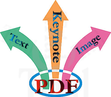 A PDF converted into an editable Keynote presentation, with native shapes and original layout preserved