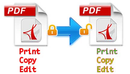 Screenshot of PDF Unlocker for Mac Expert removing PDF restrictions on copying, editing and printing
